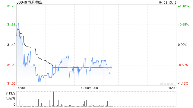 高盛:降保利物业目标价至41港元 维持“买入”评级-313啦实用网