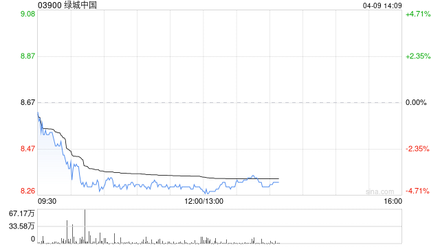 高盛：绿城中国持续优化投资组合 惟降目标价至10.8港元-313啦实用网
