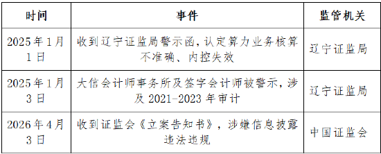 航锦科技（000818）被证监会立案，投资者索赔有望-313啦实用网
