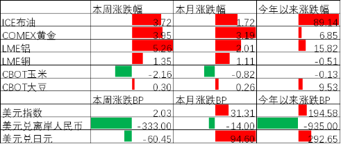 中加基金配置周报︱特朗普威胁升级局势，伊朗阿曼起草通航协议-313啦实用网