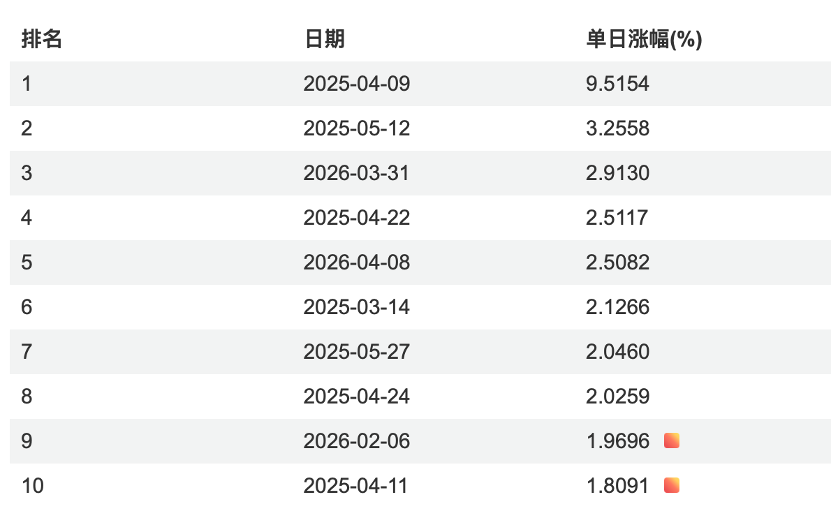 用“TACO策略”买美股,十拿九稳?-313啦实用网