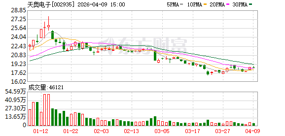 天奥电子:公司时间频率产品已配套低轨卫星领域-313啦实用网
