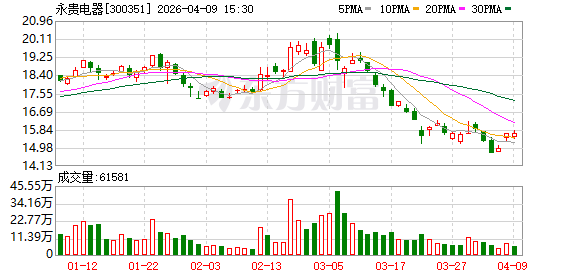 永贵电器：2025年年度归属于上市公司股东的净利润是62498724.39元-313啦实用网