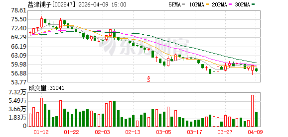 盐津铺子业绩增幅“降速”：线上收入收缩超20％，线下量贩红利还能吃多久-313啦实用网