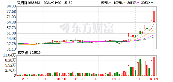 锴威特2025年净利-9078.26万元-313啦实用网