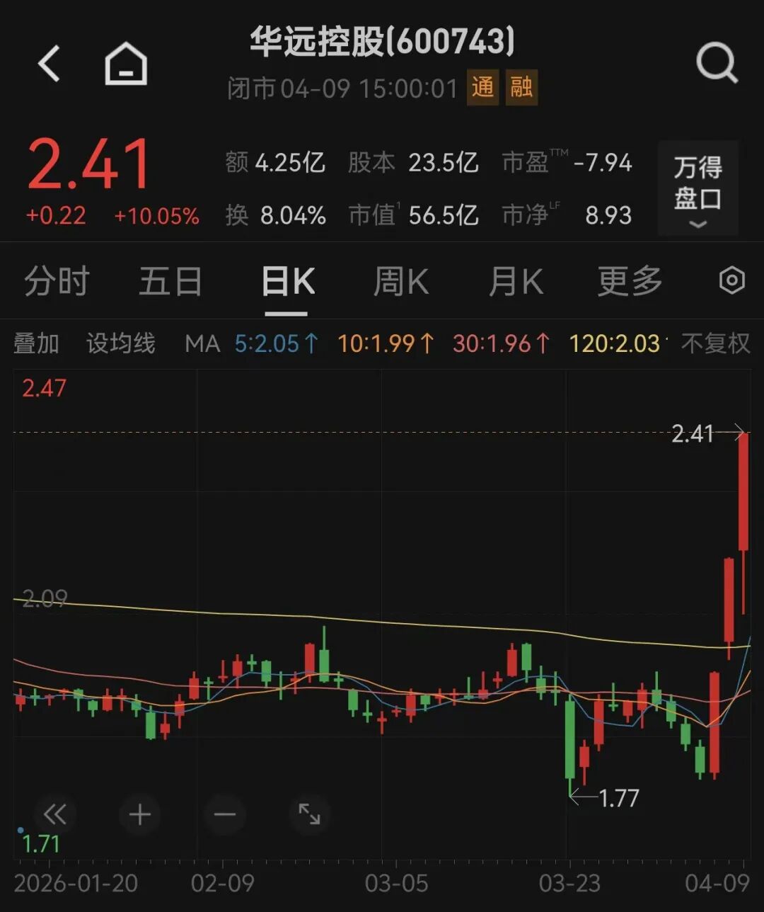 3连板后,华远控股实控人透露重组计划