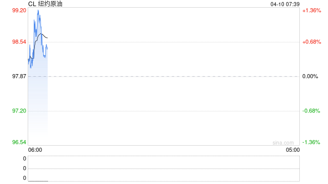 最新！伊朗最高领袖提出三点主张，“霍尔木兹海峡管控进入新阶段”！普京宣布停火32小时！油价盘中跳水