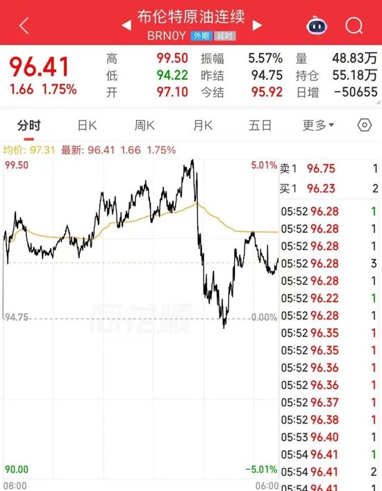 最新！伊朗最高领袖提出三点主张，“霍尔木兹海峡管控进入新阶段”！普京宣布停火32小时！油价盘中跳水