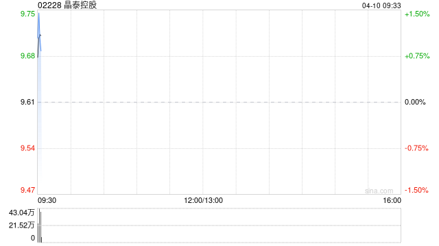 晶泰控股授出合共1123.43万购股权及1092.08万个受限制股份单位-313啦实用网