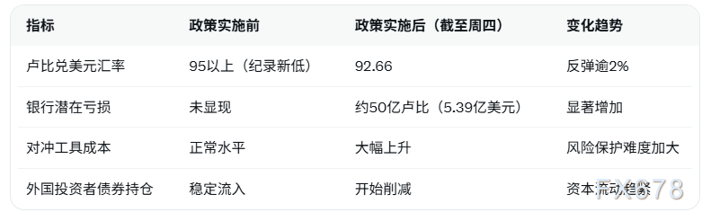 印度央行强制平仓卢比空头,汇率反弹超2%