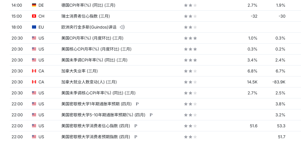 TMGM每日市场（4月10日）-313啦实用网