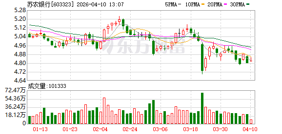 老将回归 王亮担任苏农银行行长-313啦实用网