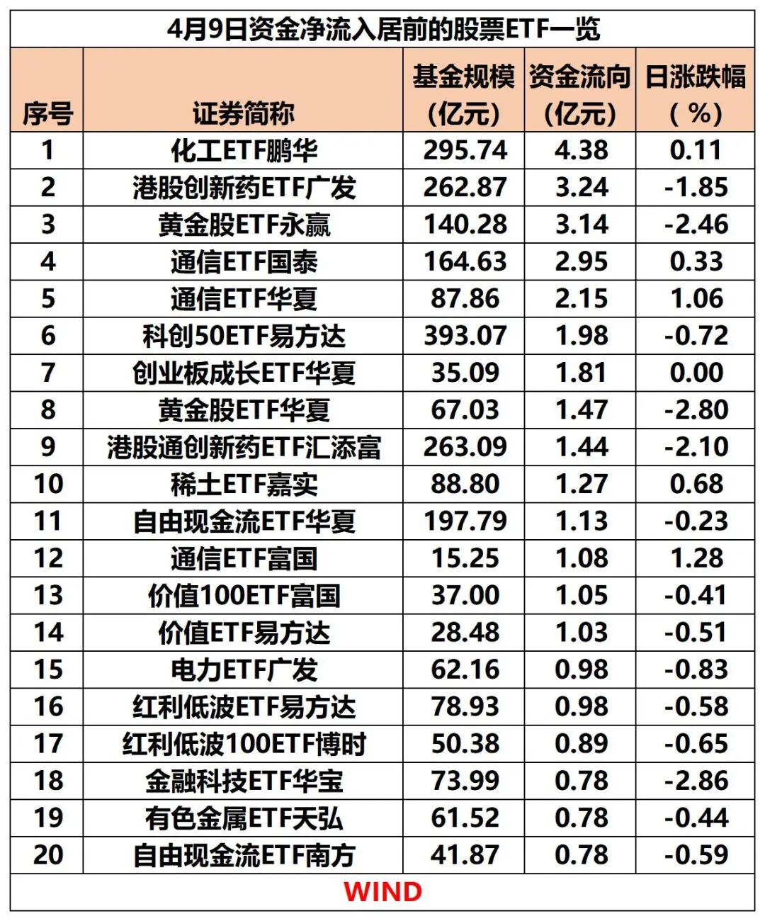 突然！超190亿，“跑了”-313啦实用网