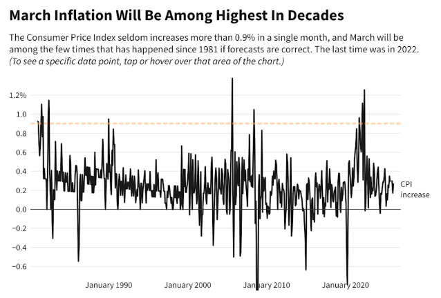 这不仅是一场战争!聚焦今晚八点半:中东战火会如何引爆美国通胀?-313啦实用网