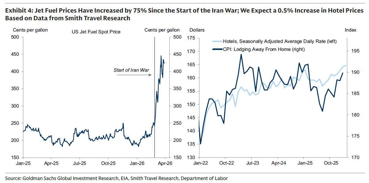 这不仅是一场战争！聚焦今晚八点半：中东战火会如何引爆美国通胀？