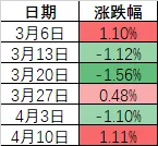 创业板指,创多年新高!这个周五,A股出现三大异象-313啦实用网