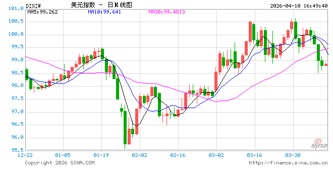 Anthropic新模型太强带来网络风险？美联储和财政部紧急召集华尔街大佬开会-313啦实用网