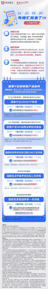 个税汇算别漏掉ta！感叹基金Y份额真香的时候到了-313啦实用网