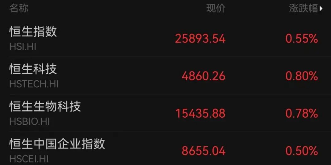 香港金融，大消息！牛市旗手大爆发！-313啦实用网