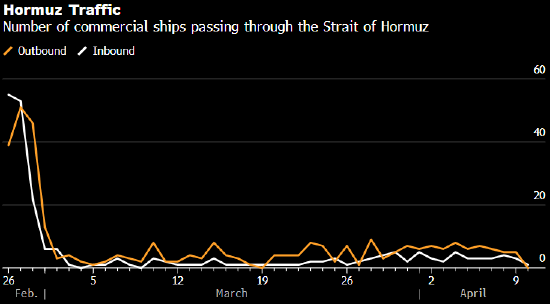 伊朗似未理会特朗普威胁 霍尔木兹海峡通行船只依然寥寥-313啦实用网