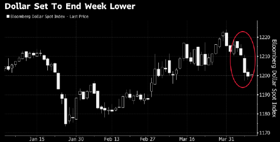 纽约汇市：彭博美元指数五连跌 美国核心CPI削弱货币政策收紧压力-313啦实用网