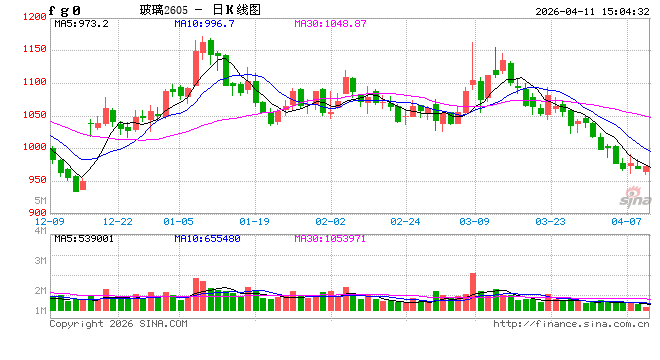 冷修加速，能否扭转玻璃市场弱势？