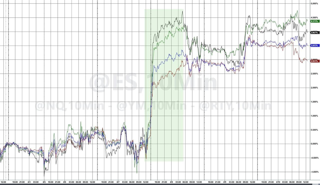 “停火”后股市大涨，但华尔街的预期已变了-313啦实用网