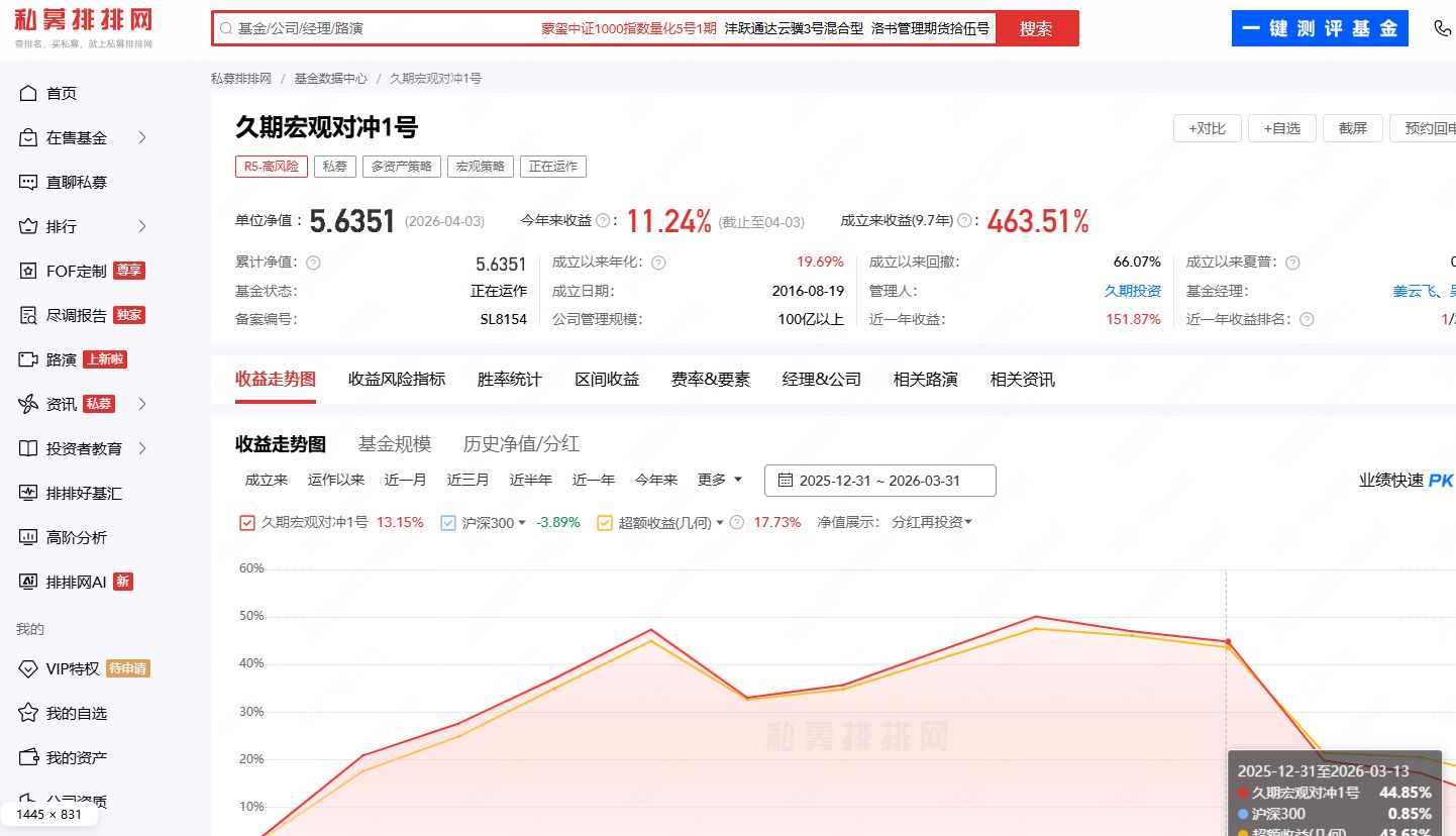 炸了！一季度私募备案激增60%，前12名被百亿量化包揽，百亿量化明汯投资备案89只领跑-313啦实用网