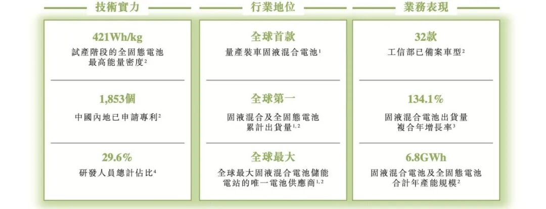 角逐“固态电池第一股”！清陶能源递表港交所-313啦实用网
