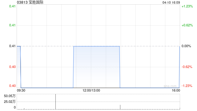 宝胜国际3月综合经营收益净额13.52亿元 同比下跌6.3%-313啦实用网