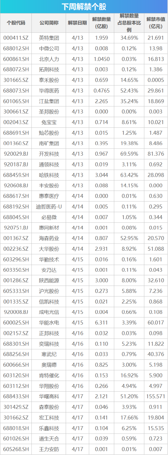下周影响市场重要资讯前瞻：国家统计局将公布一系列重磅数据，人形机器人半程马拉松即将开跑-313啦实用网