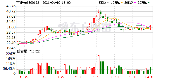 这家拟收购大型算力企业的热门发债主体 2025年净利下降近3成 存续债5亿 | 债市财报观察-313啦实用网