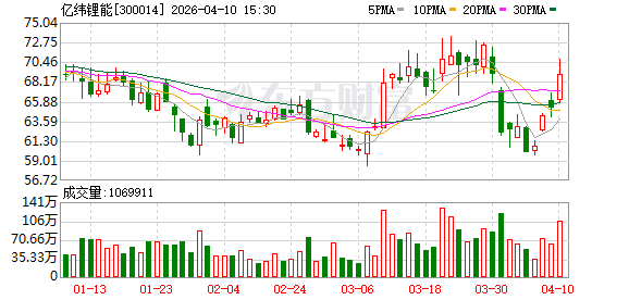 亿纬锂能：公司结合市场需求，逐步建设产能-313啦实用网