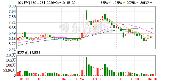中科环保：垃圾焚烧烟气净化系统尾部余热利用技术在晋城项目已成功投运-313啦实用网