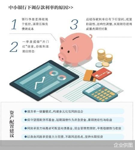 中小银行扎堆降息 存款配置再遇选择题-313啦实用网