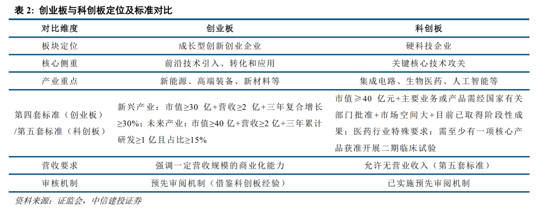 中信建投|创业板新规点评：第四套标准拓宽入口，全链条优化服务新质生产力