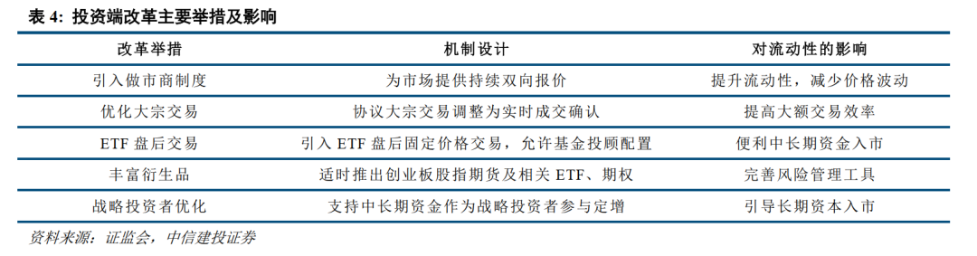 中信建投|创业板新规点评：第四套标准拓宽入口，全链条优化服务新质生产力