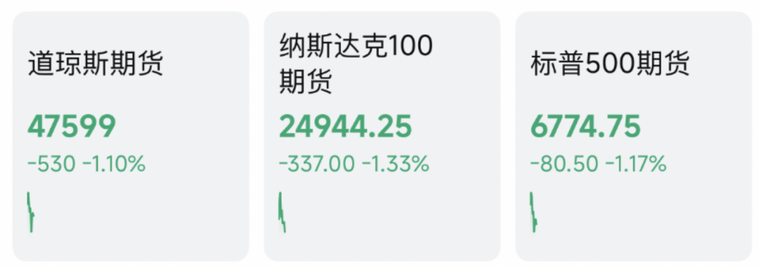 清晨，全线杀跌！美军，重大宣布！伊朗总统最新发声-313啦实用网