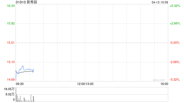 新秀丽：根据股份奖励计划建议授出超出0.1%个人限额的受限制股份单位-313啦实用网
