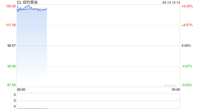 从明朝旧局到美伊新局:拖延式谈判如何重塑全球金融格局?