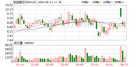 杭钢股份等成立绿色低碳新材料公司-313啦实用网
