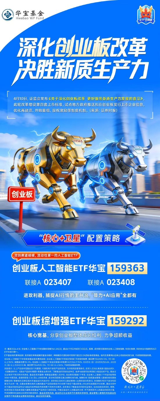 深化创业板改革，决胜新质生产力！关注华宝基金创业板人工智能ETF（159363）、创业板综增强ETF（159292）-313啦实用网