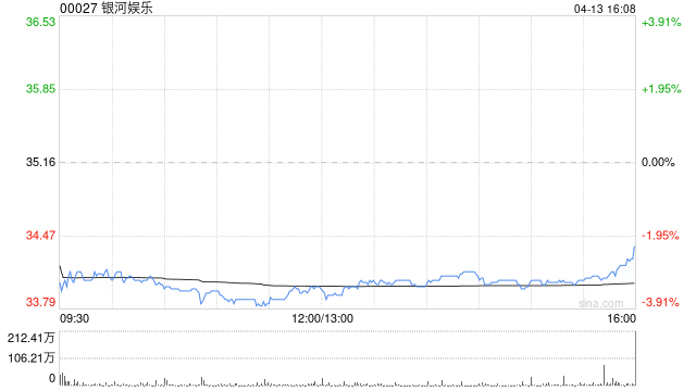 花旗：削银河娱乐、美高梅中国、澳博目标价 上调金沙中国目标价-313啦实用网