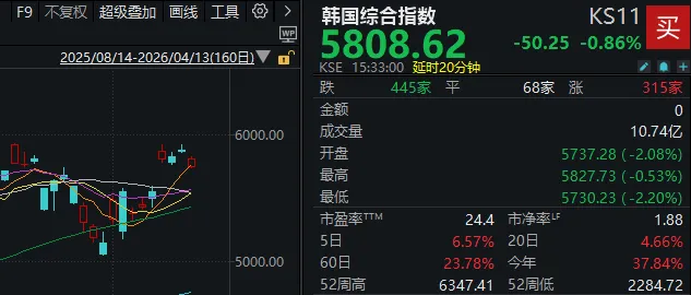 周一,A股逆势走强!发生了什么?