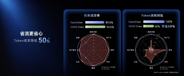 不用配置不用养：荣耀YOYO Claw技术赋能“养虾本”出厂即食-313啦实用网
