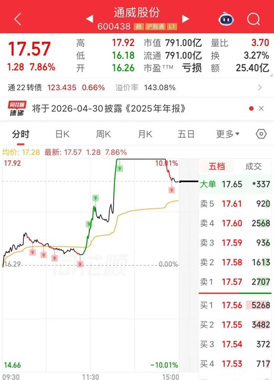 强势翻红,A股对中东冲突“脱敏”?机构研判来了