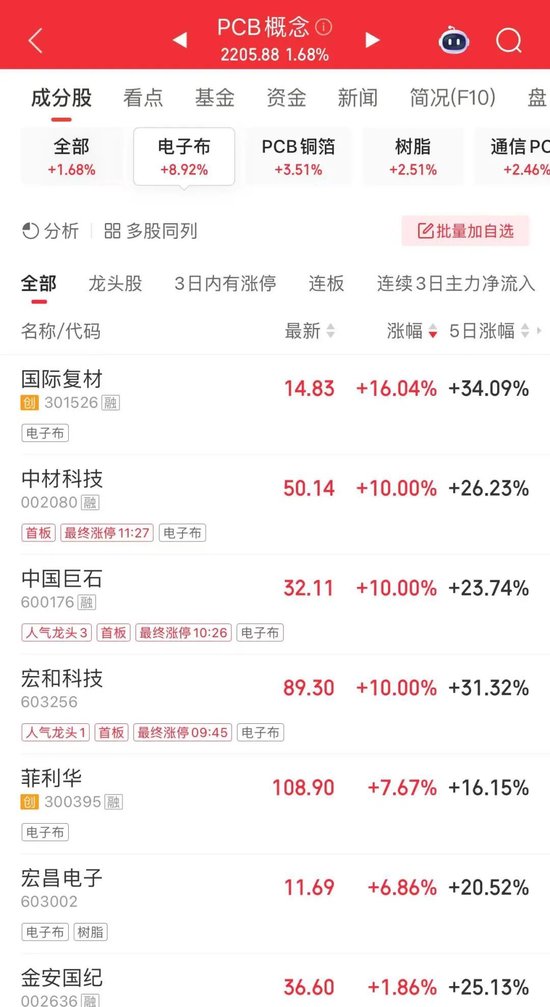 强势翻红,A股对中东冲突“脱敏”?机构研判来了