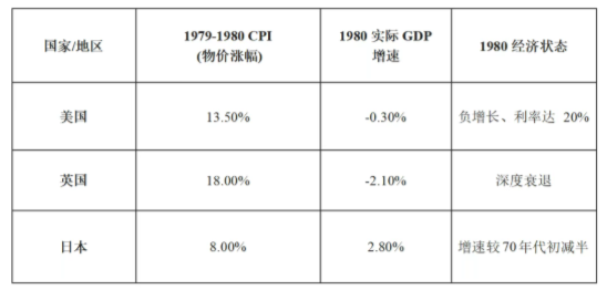 石油危机中的反常牛市:1979年的香港-313啦实用网