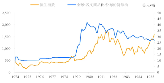 石油危机中的反常牛市:1979年的香港