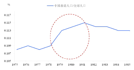 石油危机中的反常牛市:1979年的香港